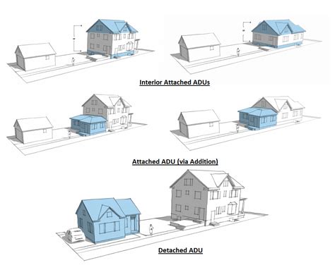 st paul garage zoning